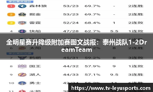 全明星赛升降级附加赛图文战报：泰州战队1-2DreamTeam